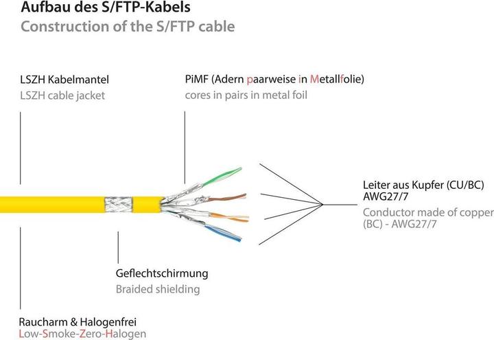 Actual product image Good Connections Alcasa (S/FTP, CAT6a, 0.50 m)