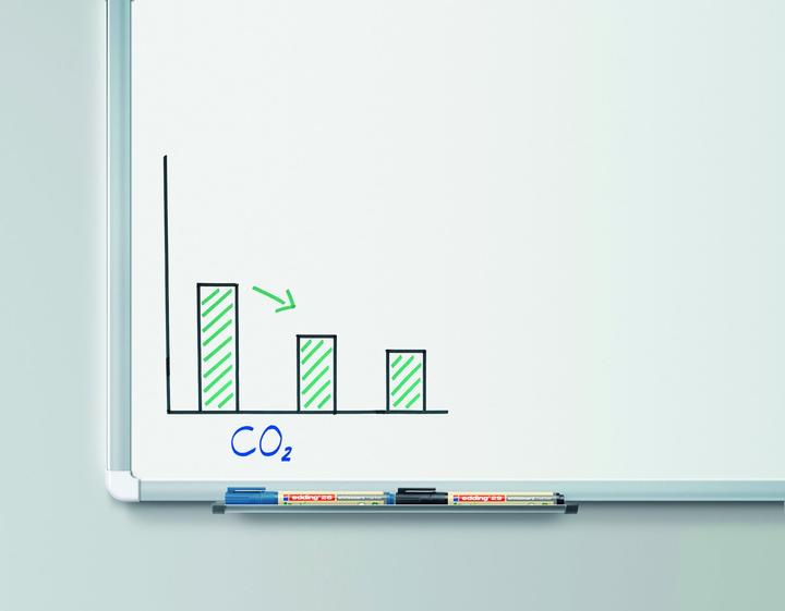 Actual product image Edding EcoLine 29 (Sorted, 1 mm, 4 x)