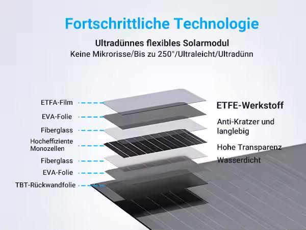 Immagine prodotto Supersolar Solarmodul Flexible (220 W)