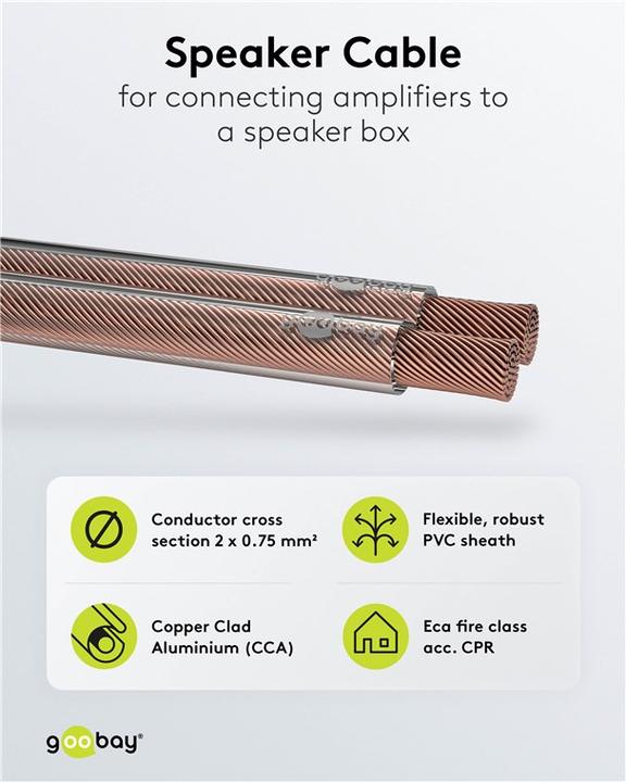 Actual product image Goobay 67719 CCA (10 m, 0.75 mm²)