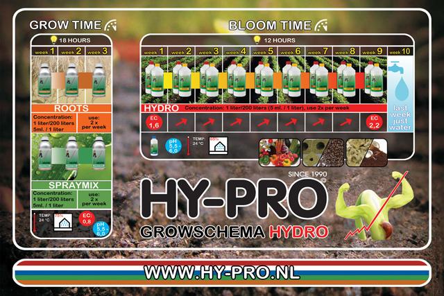 Immagine prodotto Hy-Pro Idro A+B (2.70 kg, 2 l)