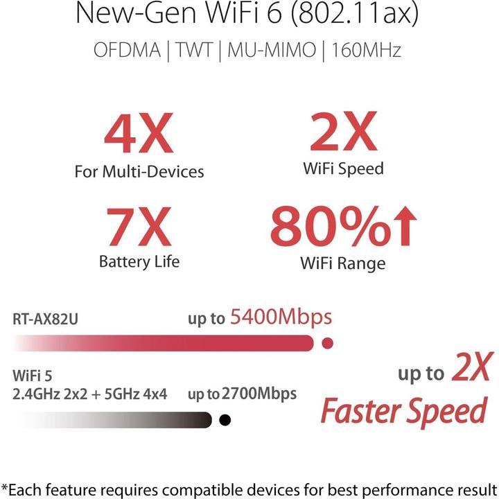 Actual product image ASUS RT-AX82U AX5400 WiFi 6 Gaming