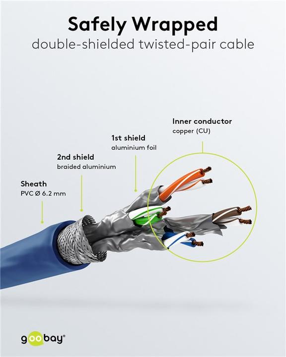 Actual product image Goobay Network cable (S/FTP, CAT7, 2 m)