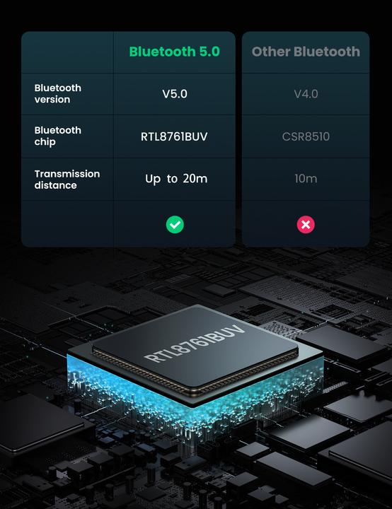 Produktbild Ugreen Bluetooth 5.0 USB Adapter (Sender & Empfänger)