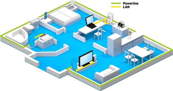 Actual product image AVM POWERLINE FRITZ!1200E WLAN 1200MBIT 2PZ (1200 Mbit/s)