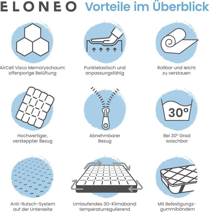 Produktbild Bestschlaf Visko-Mineralschaum Matratzenauflage, Höhe 4 cm (120 x 200 cm)