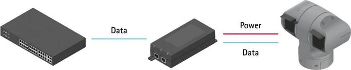 Produktbild Axis PoE++ Injector 90 W Midspan 24 V AC und 20-26.4 V DC (802.3bt (PoE++), 90 W)