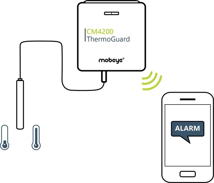 Produktbild Mobeye ThermoGuard CM4200 4G