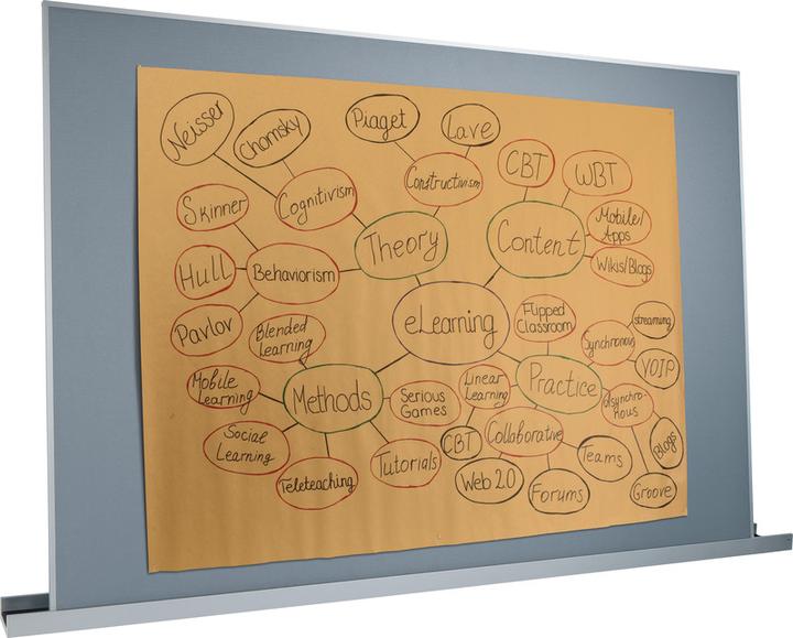 Actual product image Sigel Agile Pinboard Meet up (Bulletin board, 120 x 180 cm)