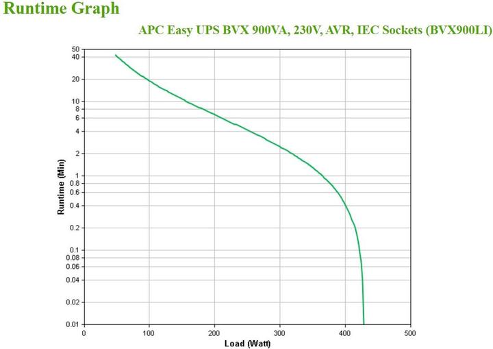 Produktbild APC USV BVX900LI 900 VA / 480 W (900 VA, 480 W, Line-Interaktiv USV)