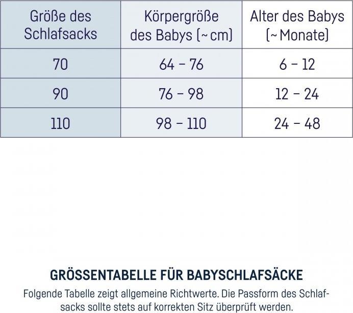 Nährwerte und Zutaten Julius Zöllner Sommerschlafsack 70, Safari (75 cm)