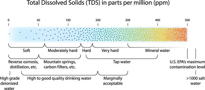 Produktbild Naturewater PP-20A Sedimentfilter 20" 508mm 5µ Wasserfilter Umkehrosmose Filter