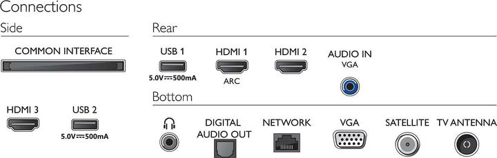 Image du produit Philips 24PFS6805 (24", PFS6805, LCD, Full HD, 2020)