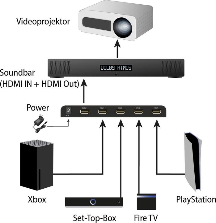 Produktbild FeinTech VSW14100 HDMI 2.1 Switch 4 In 1 Out | Auto-Switching