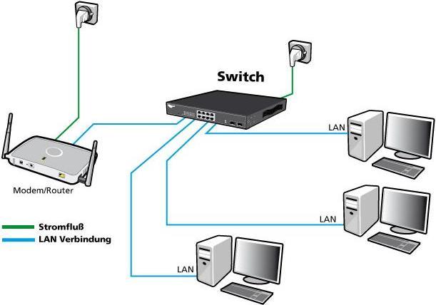 Actual product image Allnet network splitter/switch 5 Port &bull 5x 1GbE &bull LÃ¼fterlos &bull ALL-NS1005 (5 Ports)