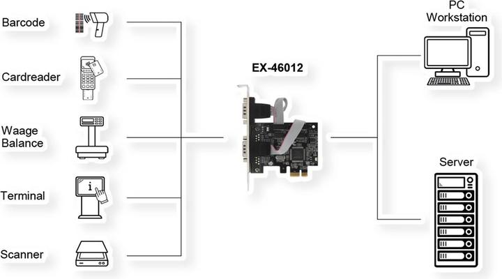 Image du produit Exsys GmbH Carte PCIe 2S série RS-232 (ASIX/MosChip)