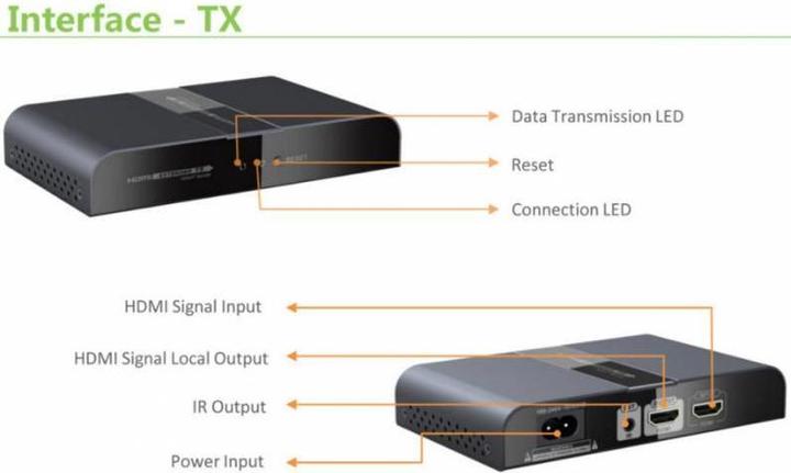 Actual product image Techly IDATA EXTPL-380P