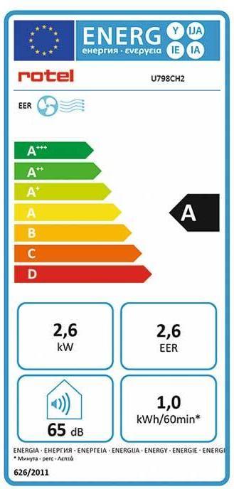 Etichetta energetica Rotel U798CH2 (40 m², 9000 BTU/h)