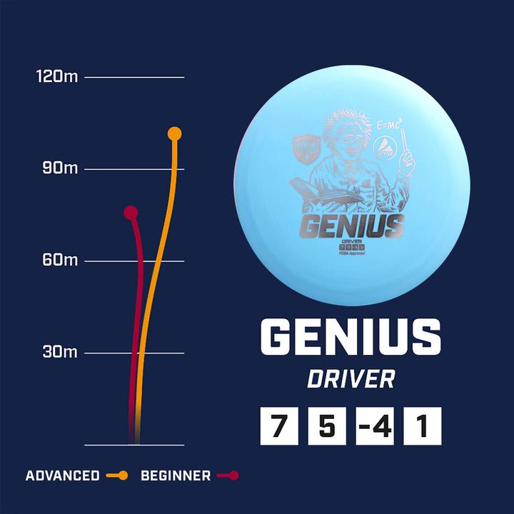 Image du produit Genius Disque de Discgolf Fairway Driver Active Bleu clair