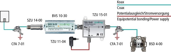 Image du produit Axing BVS 10-30 F Câble coaxial