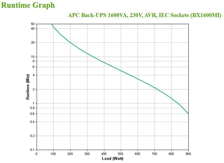 Actual product image APC BX1600MI (1600 VA, 900 W, Line-interactive UPS)