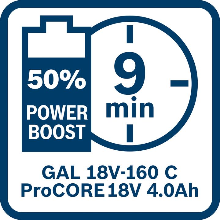 Actual product image Bosch Professional Batterie GBA 18V 4,0Ah ProCORE18V (18 V)