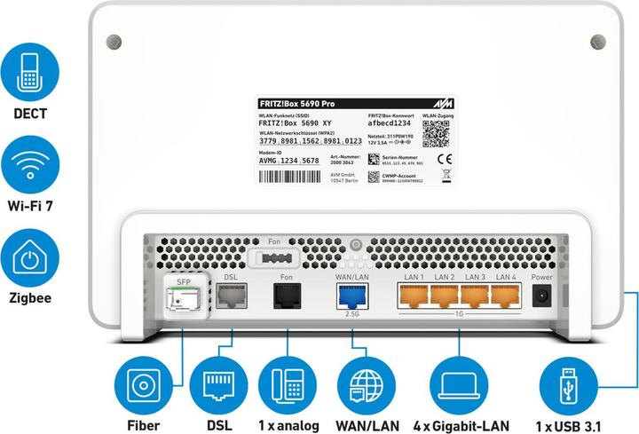Produktbild AVM FRITZ!Box 5690 Pro (DE-Version)