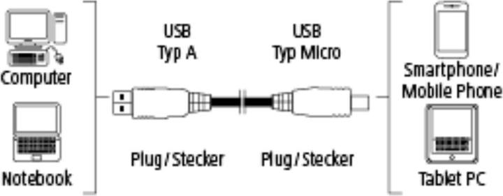Actual product image Hama Micro USB cable "Elite (0.75 m, USB 2.0)