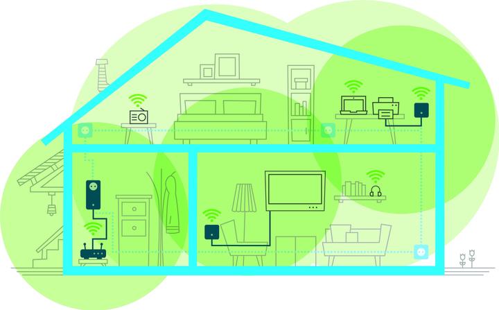 Produktbild Devolo Magic 1 WiFi mini (1200 Mbit/s)