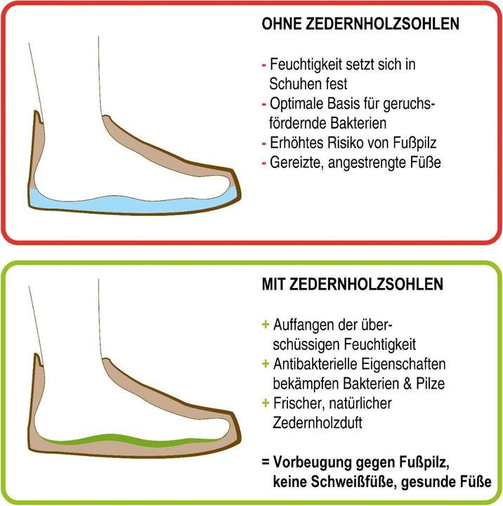 Produktbild Nawemo Zedernholzsohlen Damen Einlegesohlen gegen Schweissfüsse 36 EU