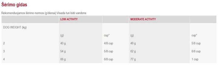 Produktbild Royal Canin Adult Malteser (Adult, 1 Stk., 500 g)