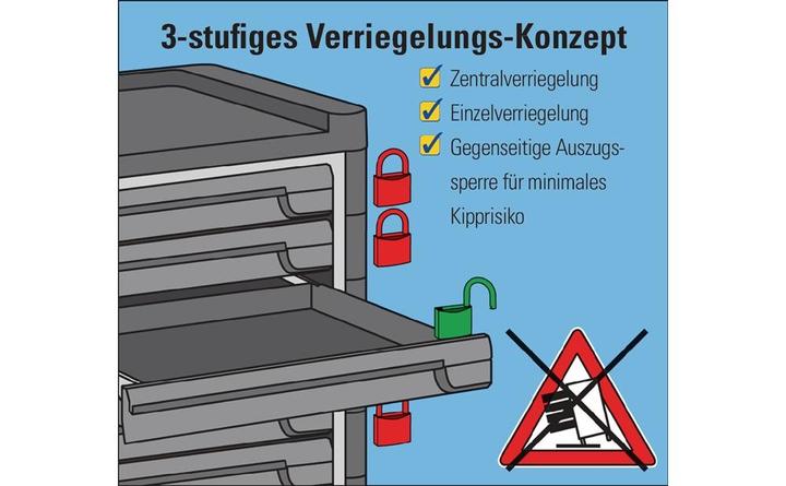 Produktbild HAZET Werkzeug-, Material- und Montagewagen 17 (1 x)
