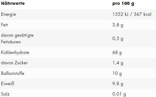 Valori nutrizionali e ingredienti ESN Designer (Neutro, 3000 g)