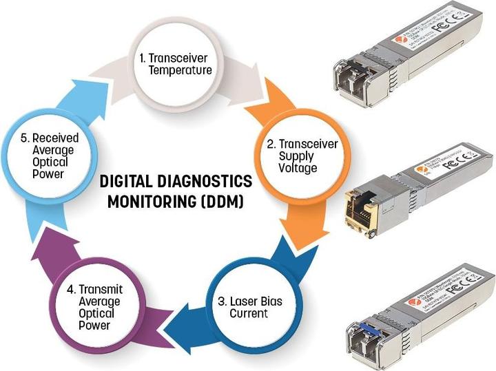 Image du produit Intellinet Émetteur-récepteur industriel Gigabit SFP Mini-GBIC pour câble à fibre optique
