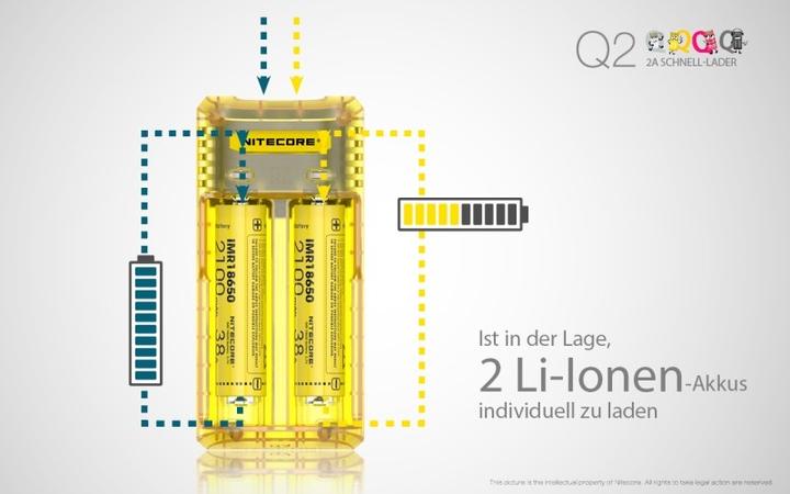 Actual product image Nitecore Q2 - Quick charger for Li-Ion batteries, 2 shaft chargers - 4 colours to choose from (Chargers without battery)