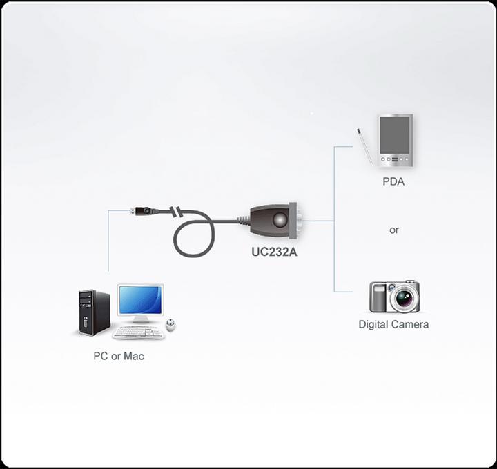 Immagine prodotto Aten Adattatore UC232A (0.35 m)