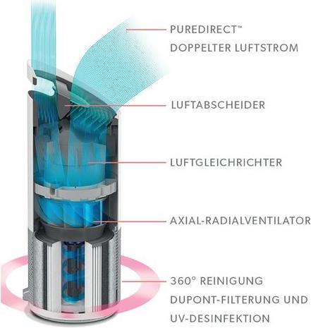 Image du produit Leitz TruSens Z-3000 (70 m²)