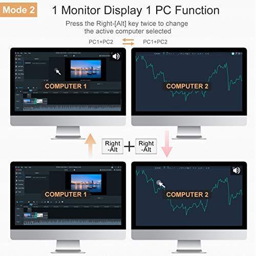 Actual product image TESmart Dual Monitor 2-Port KVM Switch