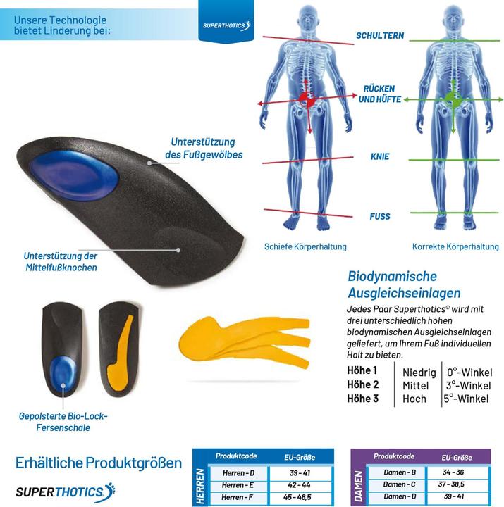 Actual product image Superthotics 