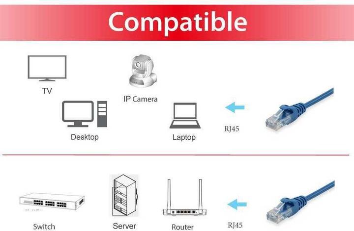 Image du produit equip Câble patch ECO Cat.6 U/UTP 5m bleu bulk (U/UTP, CAT6, 5 m)