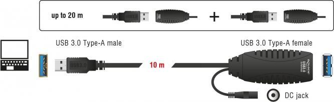 Immagine prodotto Delock Cavo di prolunga USB 3.0 attivo (10 m, USB 3.0)