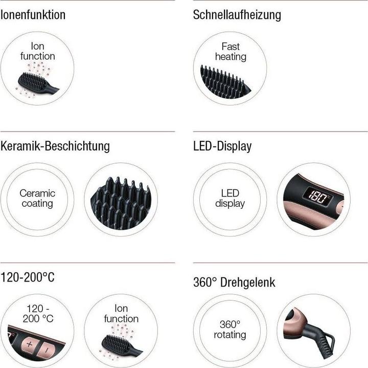 Image du produit Beurer Hs 60 (Brosses lissantes)