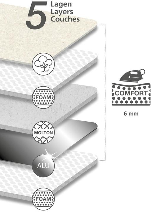 Image du produit Wenko S5887/10