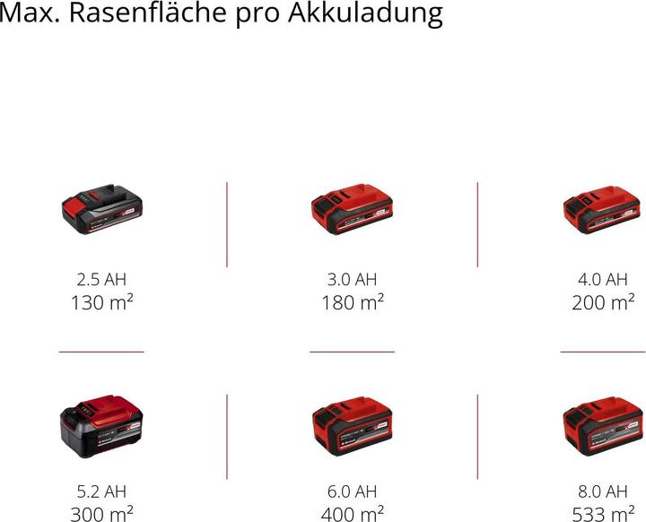 Immagine prodotto Einhell GE-CM 18/33 Li (Batteria ricaricabile)
