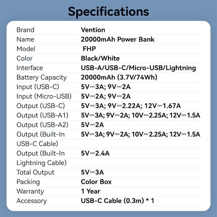 Produktbild Vention 20000mAh Power Bank (Micro-USB + USB-C + USB-A + USB-A) with Built-in USB-C and Lightning Cables 22.