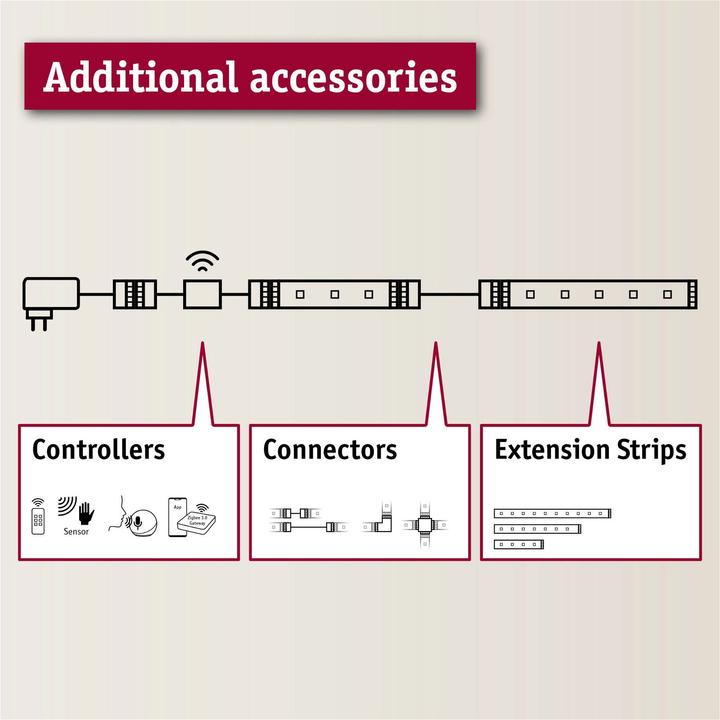 Actual product image Paulmann MaxLED Controller