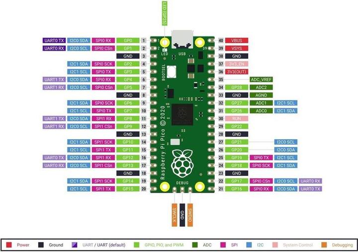 Image du produit Raspberry Pi Microcontrôleur RP-PICO-H