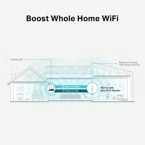 Actual product image TP-Link RE315 - 867 Mbps - 10,100 Mbps - External - 10/100Base-T(X) - IEEE 802.11a,IEE (867 Mbit/s, 300 Mbit/s)