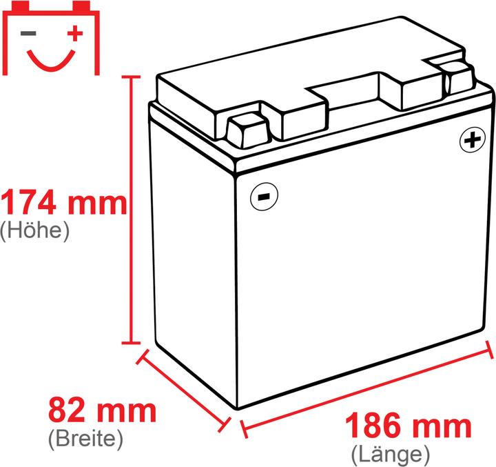 Produktbild Exide Gel (12 V, 19 Ah, 170 A)