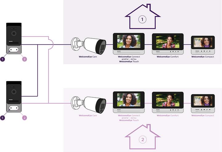 Immagine prodotto Philips 7 WelcomeEye Comfort DES